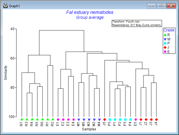 11._Dendrogram_with_symbols.png