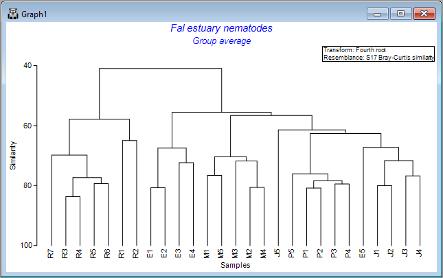 9._Default_dendrogram.png