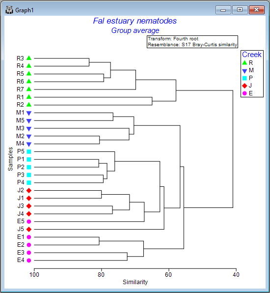 15._Right_orientation_dendrogram.png