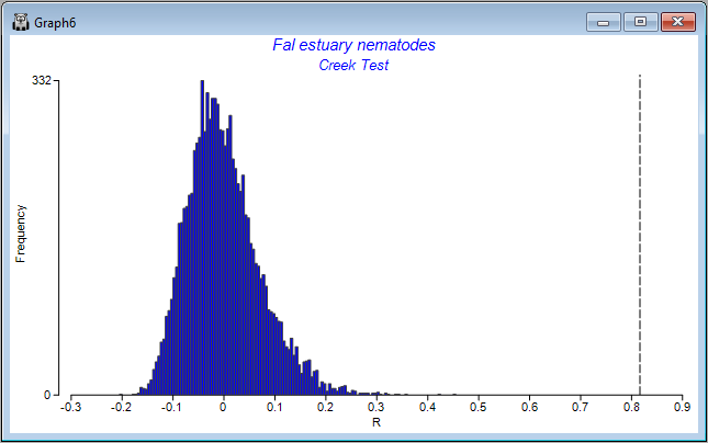 17d_ANOSIM_histogram.png