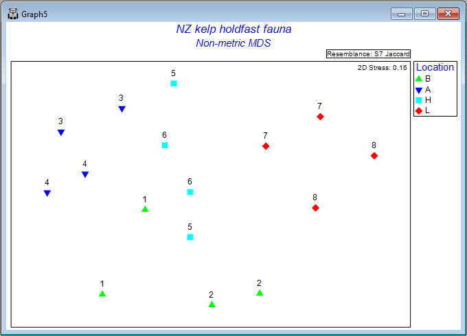 20c._nMDS_Area_centroids.png