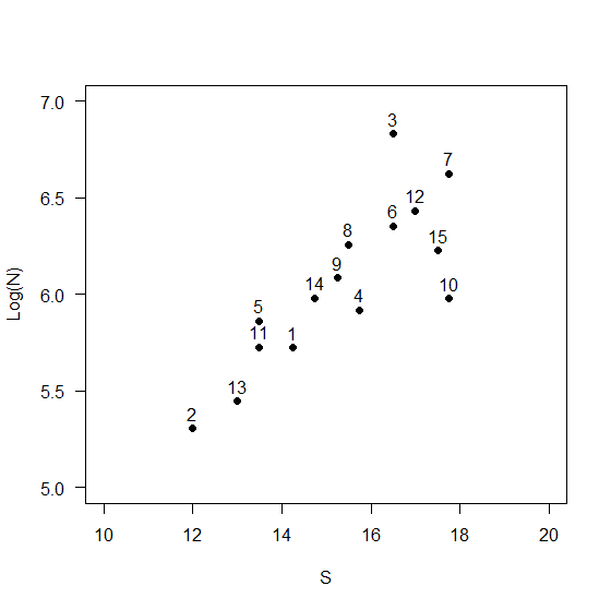 02._Bivariate_data_fish.png