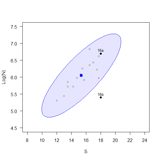 04._Bivariate_data_fish+3points.png