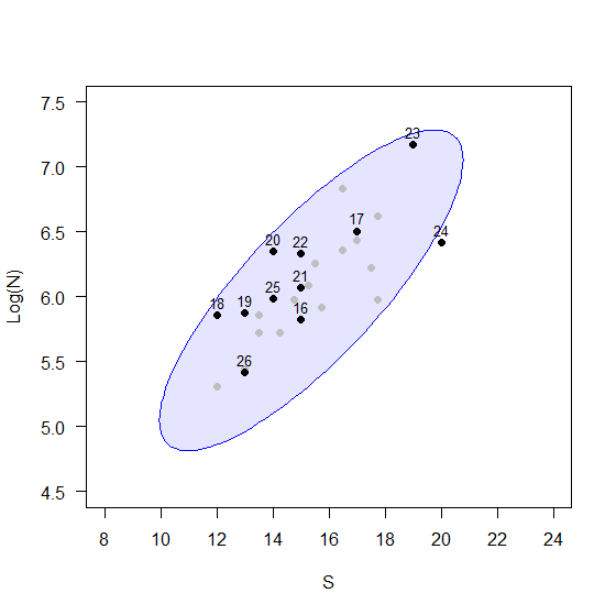 05.Bivariate_data_fish+10yrs.png