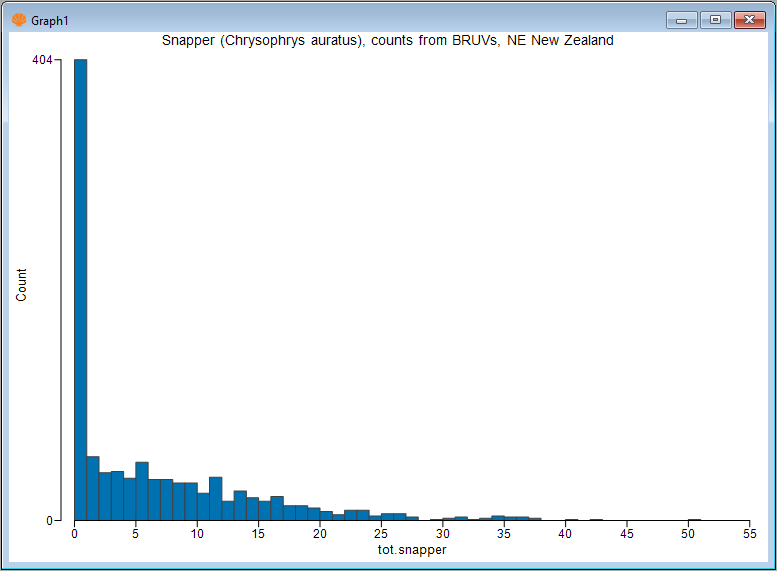 01.Histogram_tot.snapper[i].png