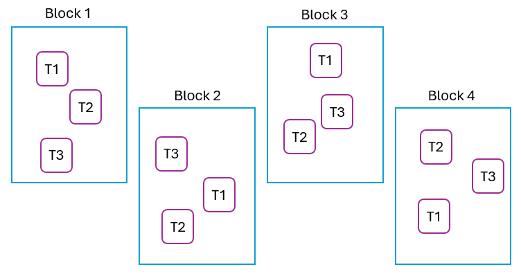 01.Randomised blocks[i].png