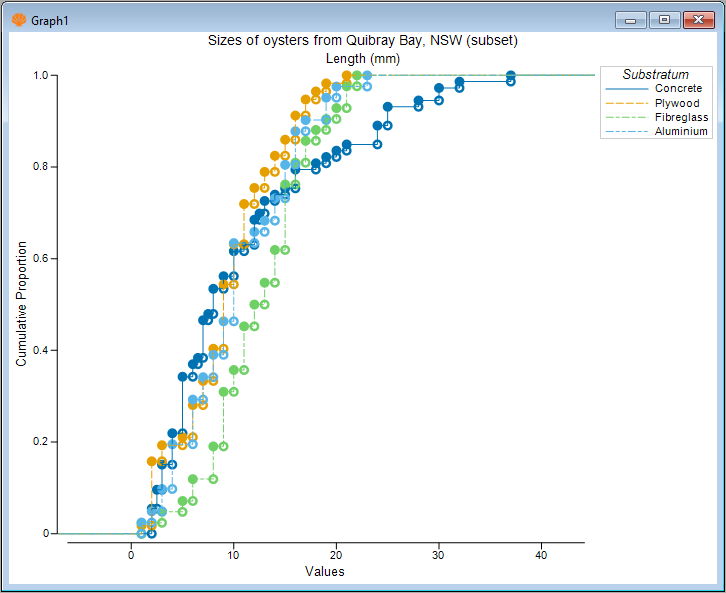04.Sizes of Saccostrea commercialis_graphic[i].png