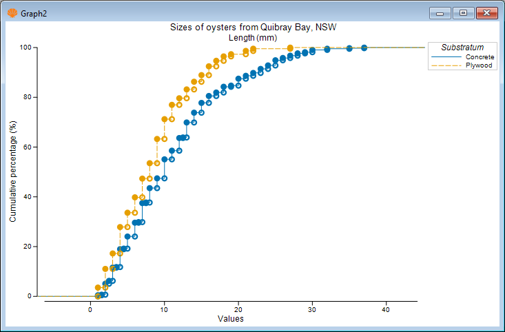05.Empirical_Distributions_Concrete&amp;Plywood[i].png