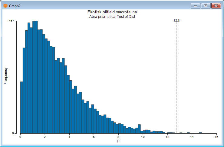 06.Abra_K-W_histogram[i].png