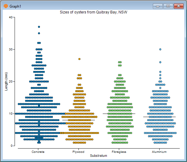 06.Dotplot_oysters_parallel_x-axis_labels[i].png