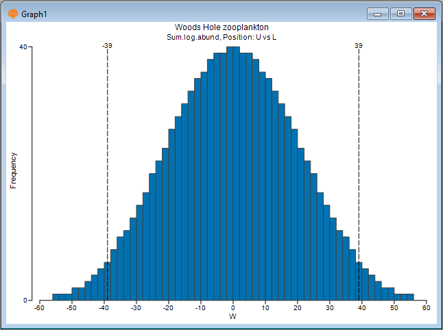 06.Histogram_of_W.perm[i].png
