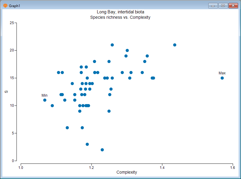 07a._Long_Bay_Scatter_S_vs.Complex[i].png