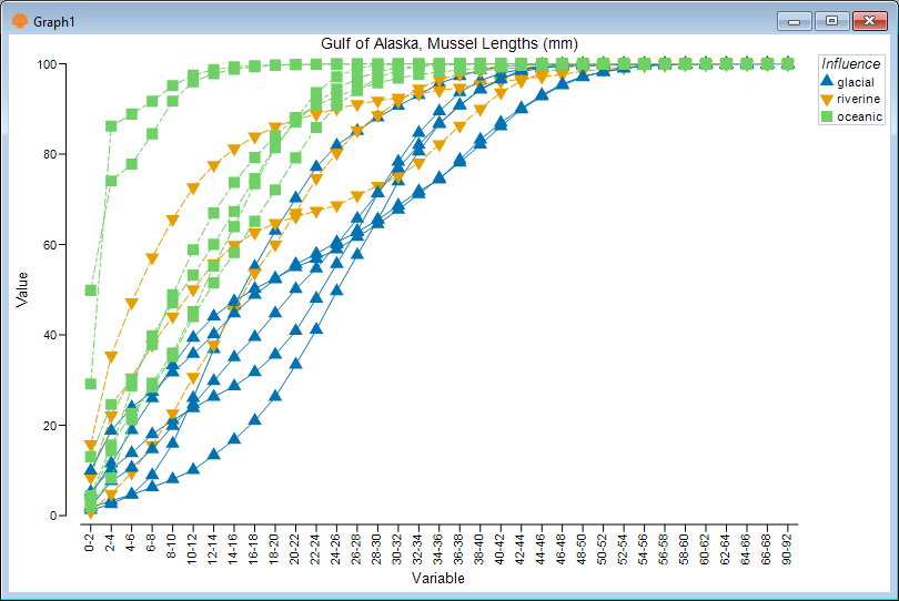 08.Line_plot_results_mussels+influence[i].png