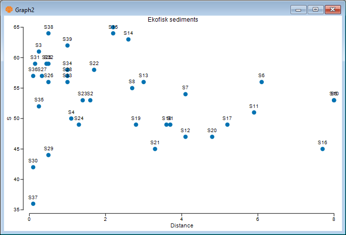 08.Scatterplot_Dist.&amp;.S[i].png