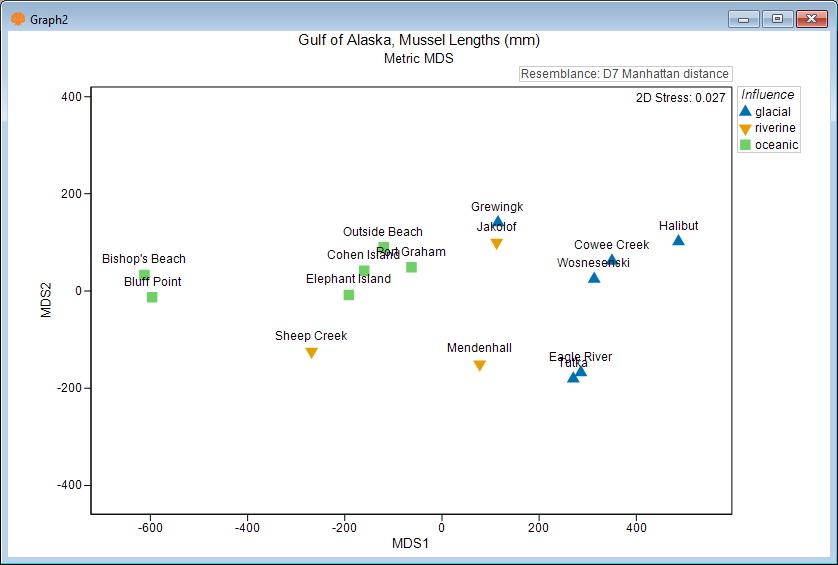 11.mMDS plot_mussels[i].png
