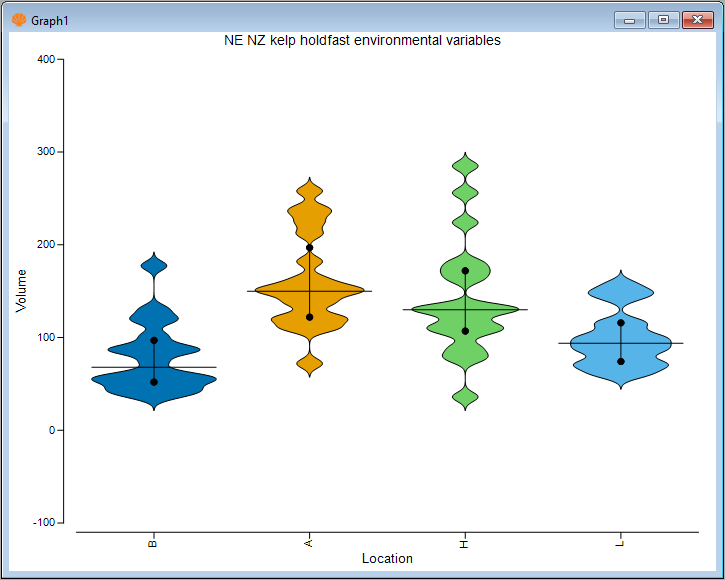 13.holdfast_violin_plot_h=5[i].png