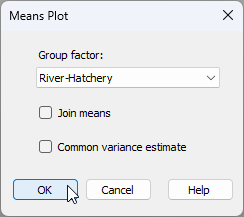 23.Means_plot_salmonids_dialog[i].png