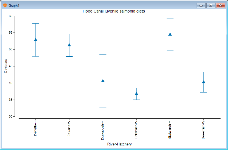 24.Means_plot_deviates_salmonids[i].png