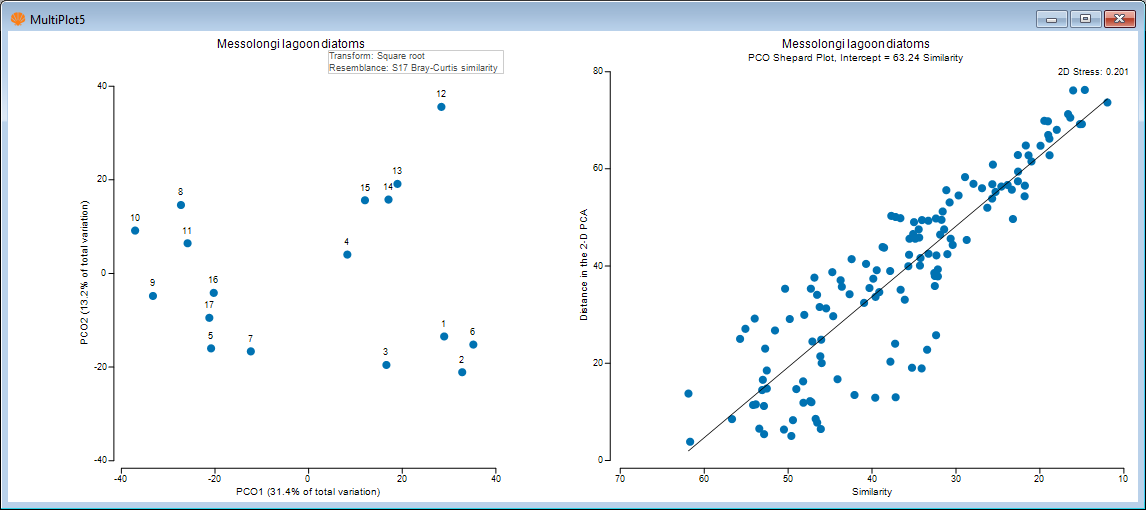 29.PCO_w_tmMDS_Shepard_results[i].png