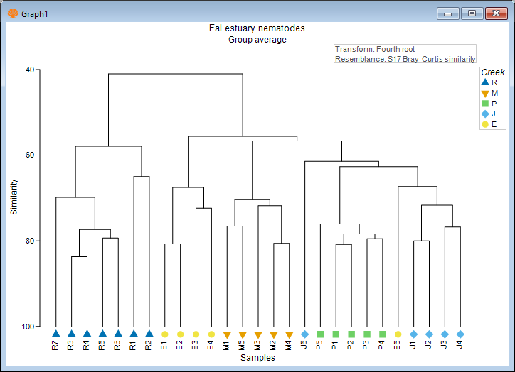 25._Dendrogram_colours_Fal.png