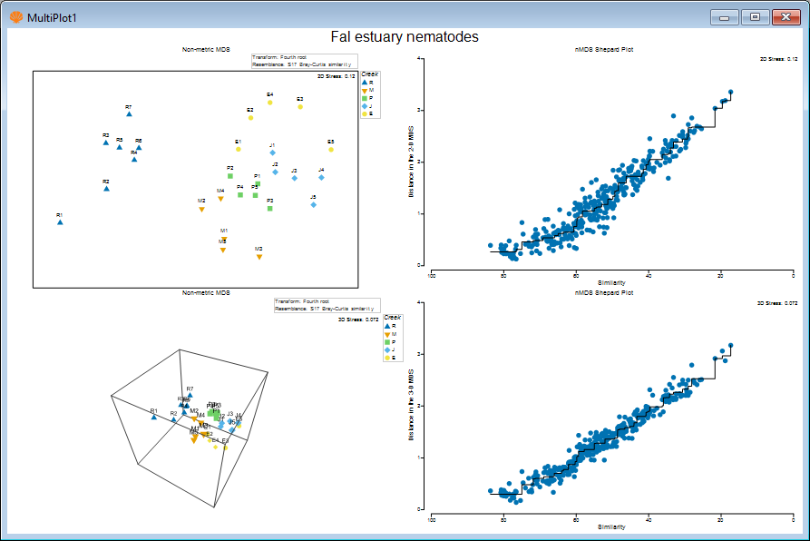 34._Multiplot1_nMDS_Fal.png
