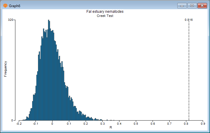 39._Histogram_R_ANOSIM_Fal.png