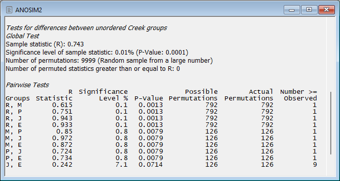 43._ANOSIM2_Fal.png