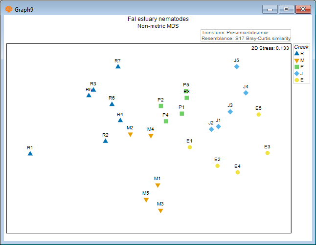 44._nMDS2_Fal.png