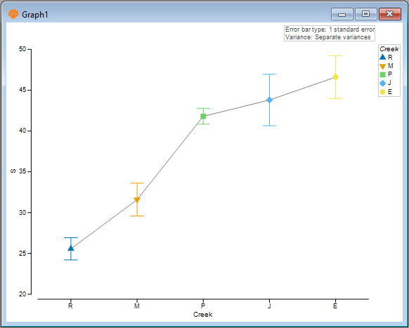 09._Diverse_Fal_S_plot_with_line.png