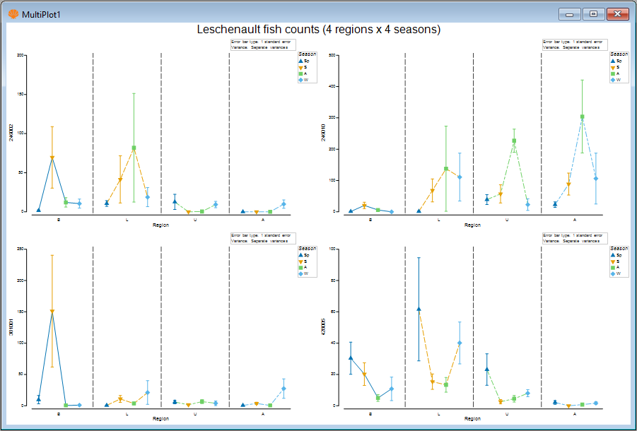 21._Leschenault_Multiplot.png