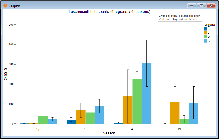 29._Lesch_as_Bar_plot.png